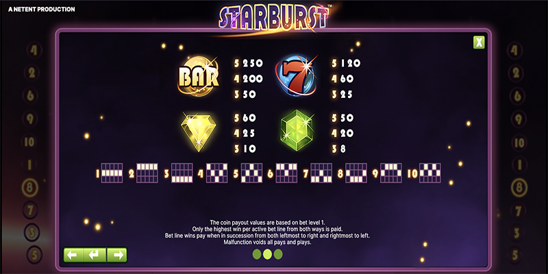 Bảng tính thưởng trên Starburst Slot